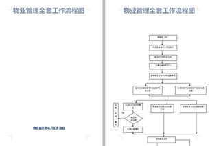 33個(gè)物業(yè)管理企業(yè)必備流程圖 高效的物業(yè)公司神器，助力精準(zhǔn)管理