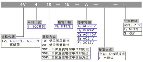 環境工程技術 構筑綠色未來的基石
