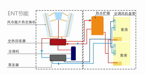 中央空調余熱回收節能技術在酒店的應用與節能技術咨詢