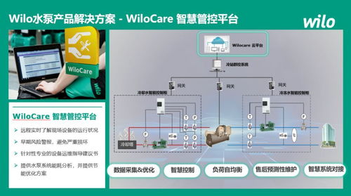共筑綠色未來 威樂深度參與2024建筑節能降碳技術創新發展論壇，以領先技術賦能行業咨詢