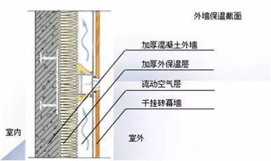 駕馭綠色發展 解析18項綠色建筑節能環保新技術與節能咨詢的價值